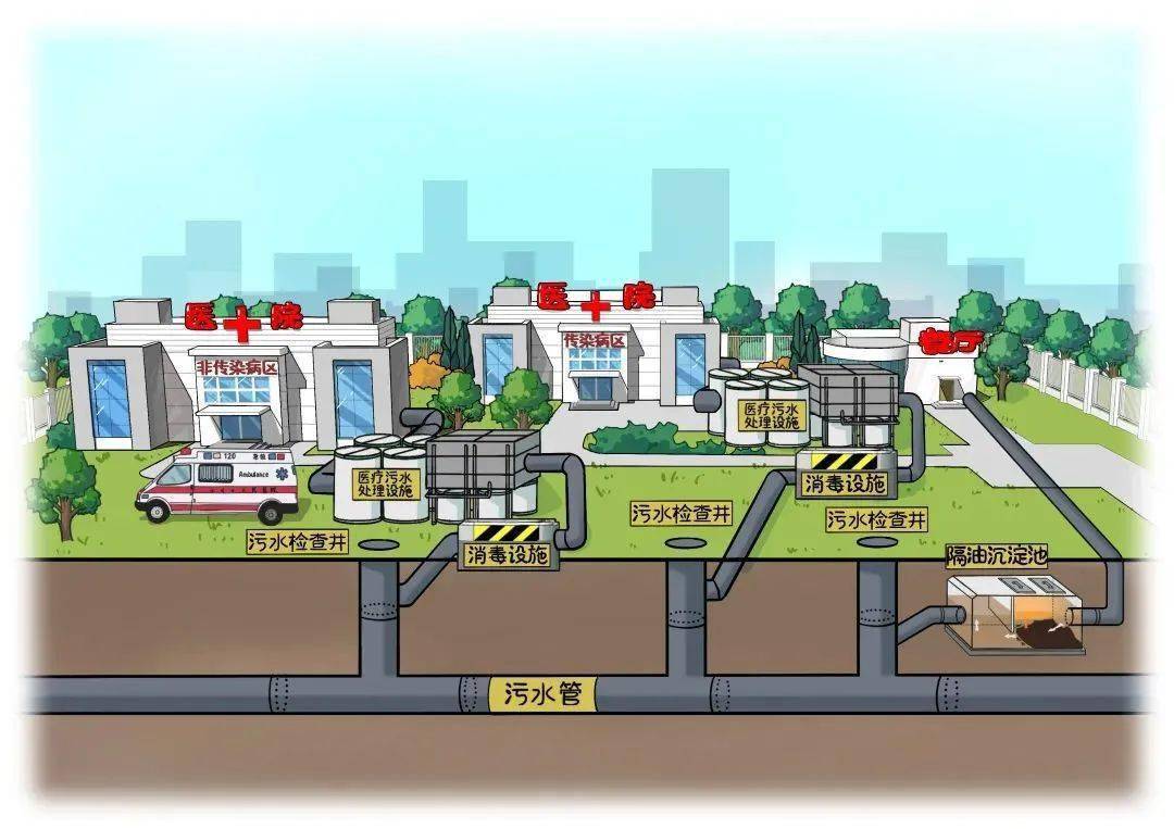 涉供排水、污水管網(wǎng)建設等內容！國家發(fā)展改革委固定資產投資司公告征集2024年度研究課題